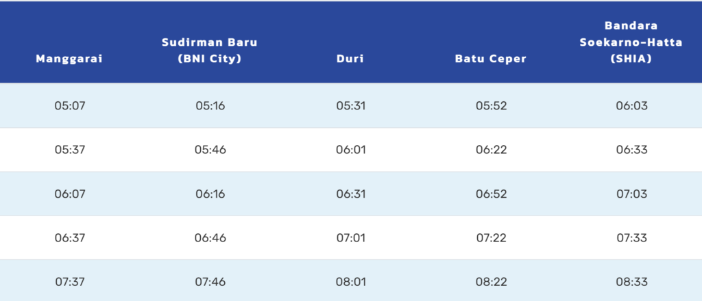 Jadwal Kereta Bandara Railink Jakarta